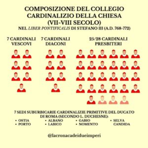 colegio-cardenalicio-historia